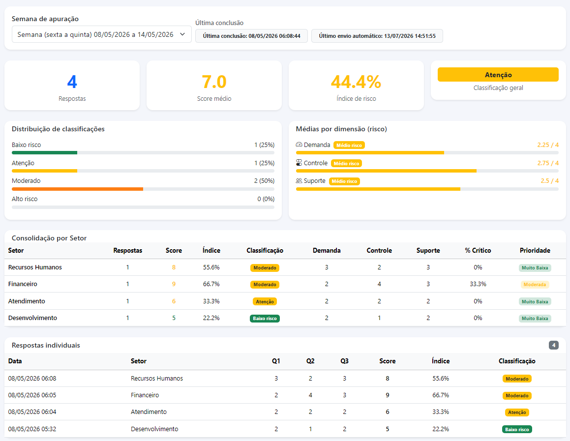Pulse Survey e-Psico